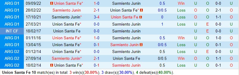Nhận định Union vs Sarmiento 1h30 ngày 165 (VĐQG Argentina) 1