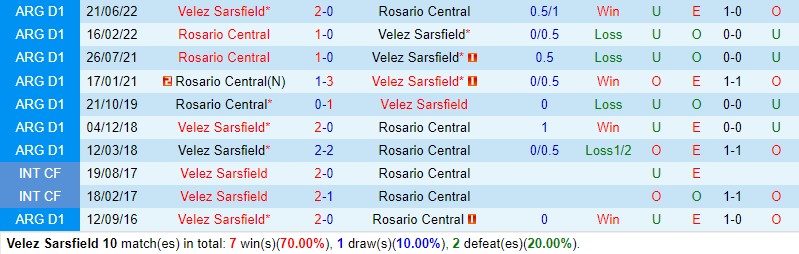 Nhận định Velez Sarsfield vs Rosario Central 6h30 ngày 165 (VĐQG Argentina) 1