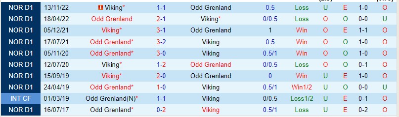 Nhận định Viking vs Odd 23h00 ngày 165 (VĐ Na Uy 2023) 1
