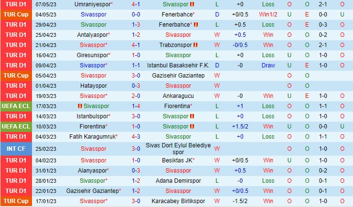 Nhận định Sivasspor vs Kasimpasa 21h00 ngày 165 (VĐQG Thổ Nhĩ Kỳ 202223) 2