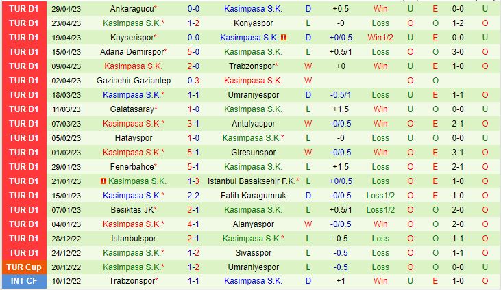 Nhận định Sivasspor vs Kasimpasa 21h00 ngày 165 (VĐQG Thổ Nhĩ Kỳ 202223) 3