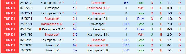 Nhận định Sivasspor vs Kasimpasa 21h00 ngày 165 (VĐQG Thổ Nhĩ Kỳ 202223) 1
