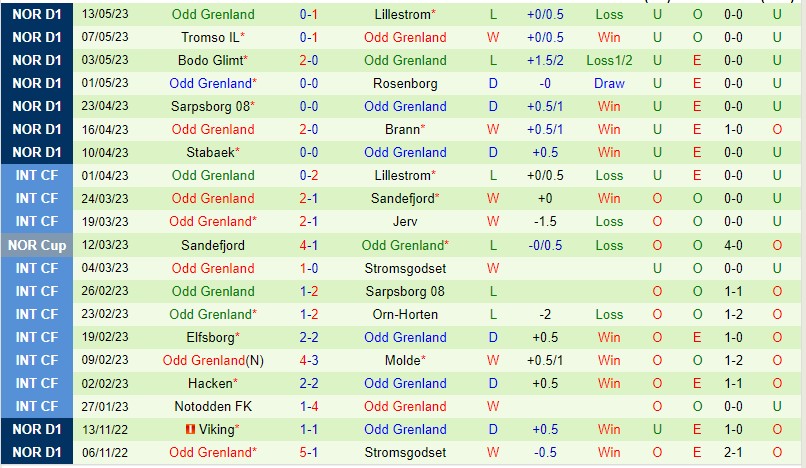 Nhận định Viking vs Odd 23h00 ngày 165 (VĐ Na Uy 2023) 3