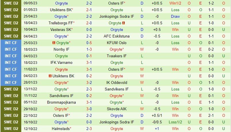 Nhận định Orebro vs Orgryte 00h00 ngày 175 (VĐ Thụy Điển 2023) 3