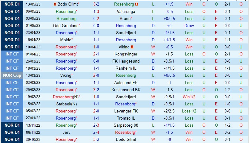 Nhận định Rosenborg vs Haugesund 23h00 ngày 165 (VĐ Na Uy 2023) 2