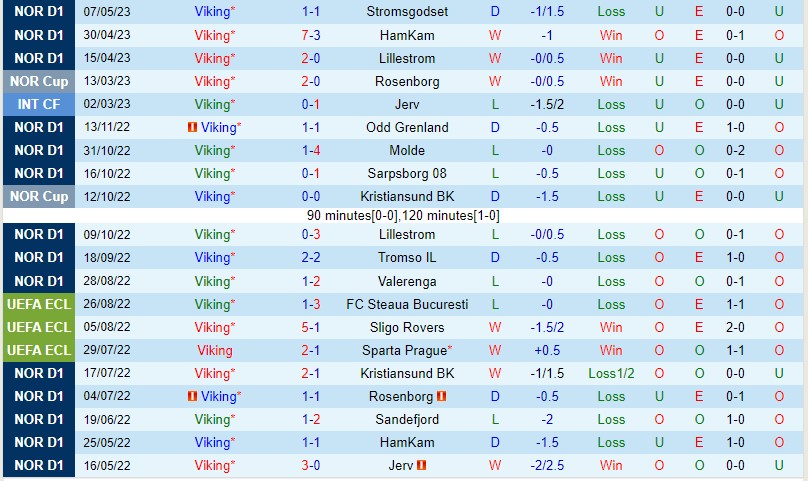Nhận định Viking vs Odd 23h00 ngày 165 (VĐ Na Uy 2023) 2