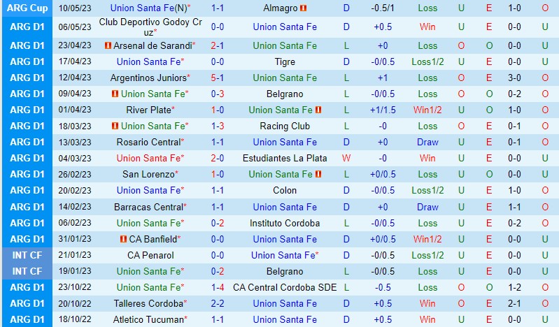 Nhận định Union vs Sarmiento 1h30 ngày 165 (VĐQG Argentina) 2