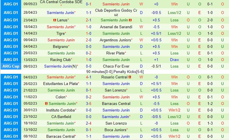 Nhận định Union vs Sarmiento 1h30 ngày 165 (VĐQG Argentina) 3