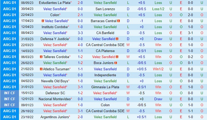 Nhận định Velez Sarsfield vs Rosario Central 6h30 ngày 165 (VĐQG Argentina) 2