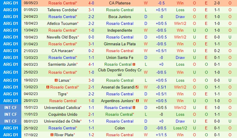 Nhận định Velez Sarsfield vs Rosario Central 6h30 ngày 165 (VĐQG Argentina) 3