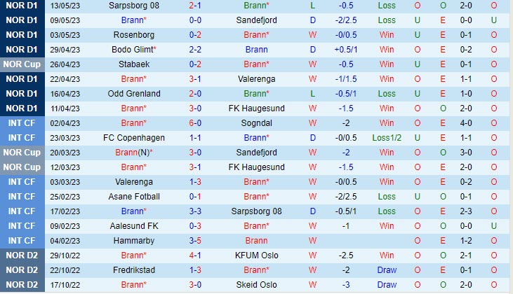 Nhận định Brann vs Stabaek 23h00 ngày 165 (VĐQG Na Uy 2023) 2