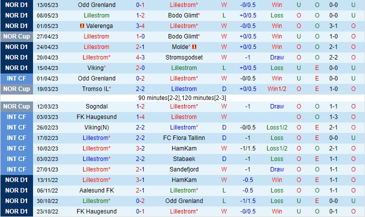 Nhận định Lillestrom vs Sarpsborg 23h00 ngày 165 (VĐQG Na Uy 2023) 2