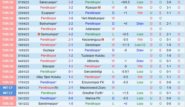 Nhận định Pendikspor vs Bandirmaspor 21h00 ngày 165 (Hạng 2 Thổ Nhĩ Kỳ 202223) 2