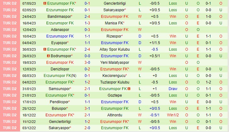 Nhận định Altinordu vs Erzurum 21h00 ngày 165 (Hạng 2 Thổ Nhĩ Kỳ 202223) 3 Nhận định Altinordu vs Erzurum 21h00 ngày 165 (Hạng 2 Thổ Nhĩ Kỳ 202223) 3