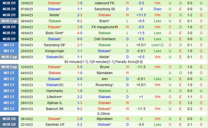 Nhận định Brann vs Stabaek 23h00 ngày 165 (VĐQG Na Uy 2023) 3