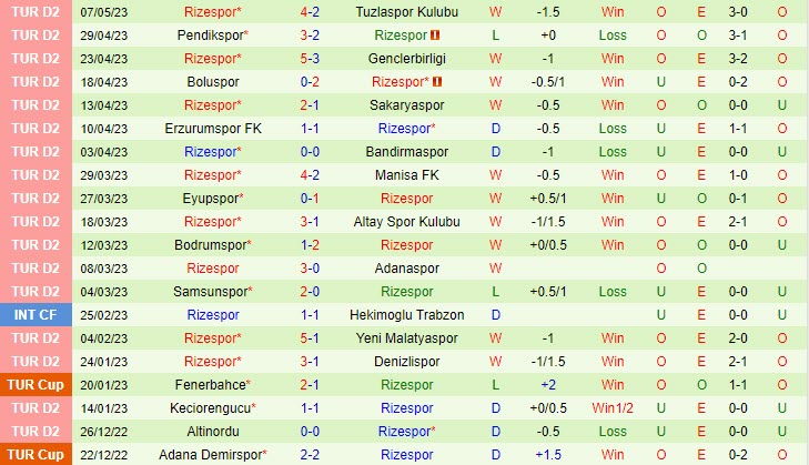 Nhận định Goztepe vs Rizespor 21h00 ngày 165 (Hạng 2 Thổ Nhĩ Kỳ 202223) 3