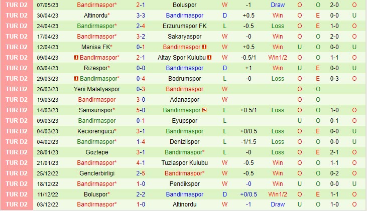 Nhận định Pendikspor vs Bandirmaspor 21h00 ngày 165 (Hạng 2 Thổ Nhĩ Kỳ 202223) 3