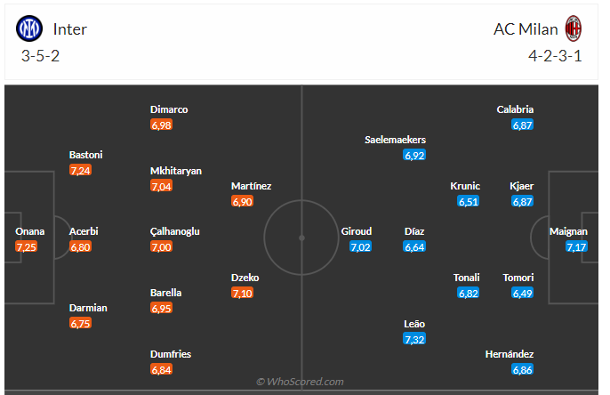 Soi kèo Inter vs Milan hôm nay 3