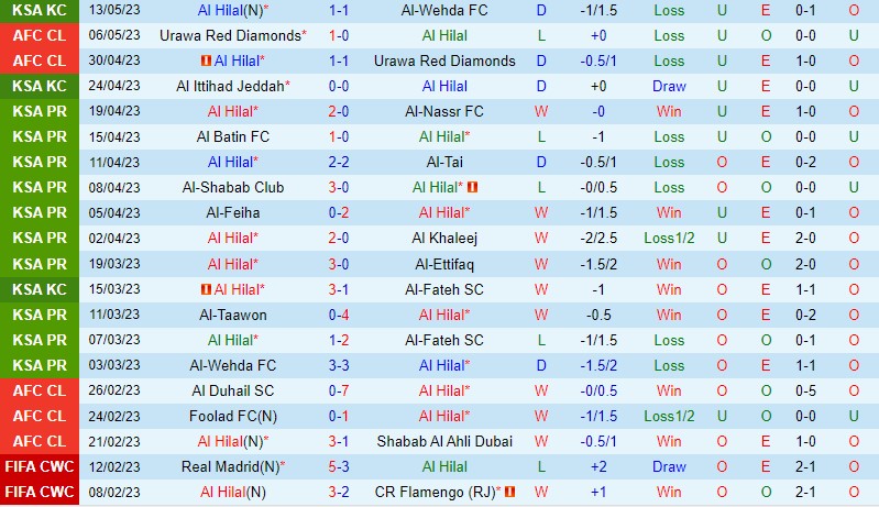 Nhận định Al Hilal vs Al Ittihad 1h30 ngày 175 (VĐQG Saudi Arabia) 2