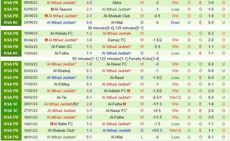 Nhận định Al Hilal vs Al Ittihad 1h30 ngày 175 (VĐQG Saudi Arabia) 3