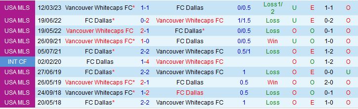 Nhận định Dallas vs Vancouver Whitecaps 7h30 ngày 185 (Nhà nghề Mỹ 2023) 1