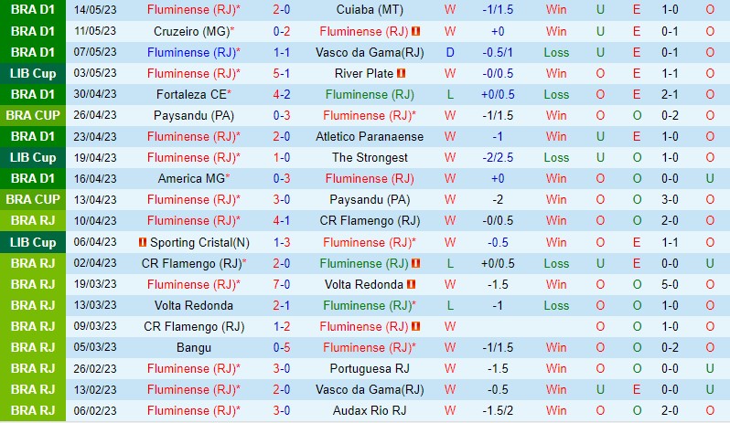 Nhận định Fluminense vs Flamengo 7h00 ngày 175 (Cúp QG Brazil) 2
