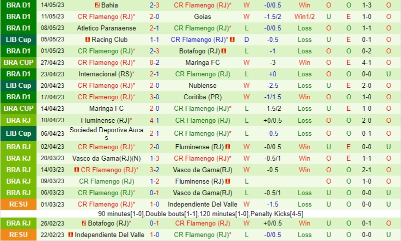 Nhận định Fluminense vs Flamengo 7h00 ngày 175 (Cúp QG Brazil) 3