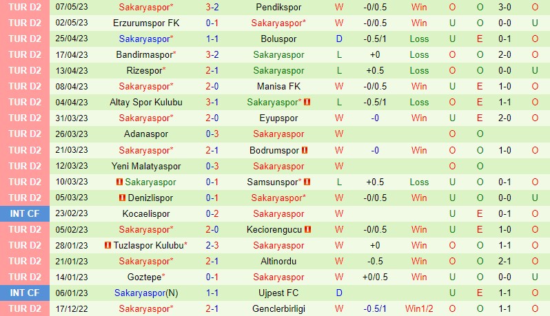 Nhận định Genclerbirligi vs Sakaryaspor 21h00 ngày 165 (Hạng 2 Thổ Nhĩ Kỳ) 3 Nhận định Genclerbirligi vs Sakaryaspor 21h00 ngày 165 (Hạng 2 Thổ Nhĩ Kỳ) 3