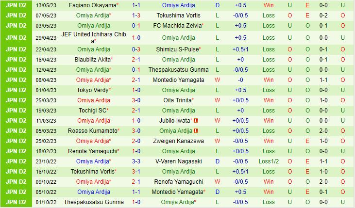 Nhận định Iwaki vs Omiya Ardija 17h00 ngày 175 (Hạng 2 Nhật Bản 2023) 2