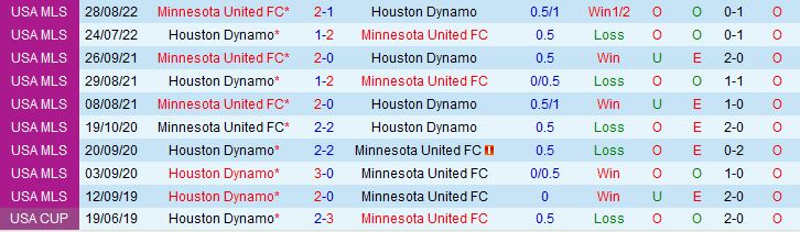 Nhận định Minnesota vs Houston Dynamo 7h30 ngày 185 (Nhà nghề Mỹ 2023) 1