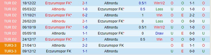 Nhận định Altinordu vs Erzurum 21h00 ngày 165 (Hạng 2 Thổ Nhĩ Kỳ 202223) 1 Nhận định Altinordu vs Erzurum 21h00 ngày 165 (Hạng 2 Thổ Nhĩ Kỳ 202223) 1