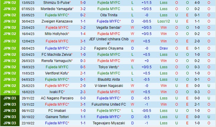Nhận định Fujieda MYFC vs Jubilo Iwata 17h00 ngày 175 (Hạng 2 Nhật Bản 2023) 2
