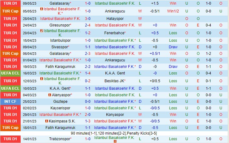 Nhận định Basaksehir vs Umraniyespor 21h00 ngày 175 (VĐQG Thổ Nhĩ Kỳ 202223) 2 Nhận định Basaksehir vs Umraniyespor 21h00 ngày 175 (VĐQG Thổ Nhĩ Kỳ 202223) 2