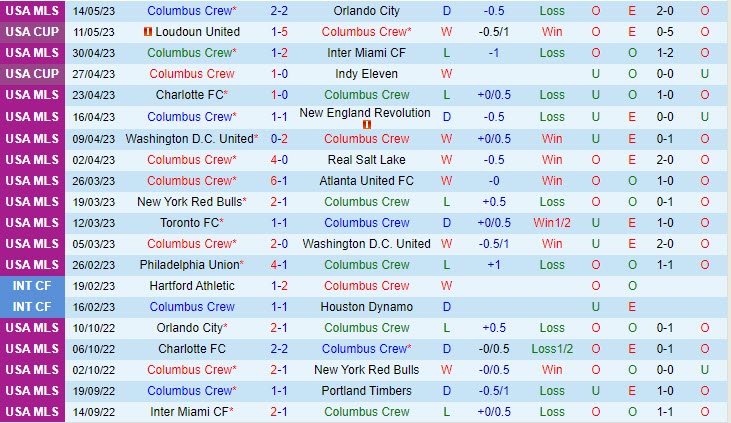 Nhận định Columbus Crew vs LA Galaxy 6h30 ngày 185 (Nhà Nghề Mỹ 2023) 2