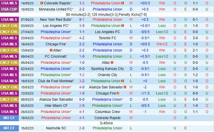Nhận định Philadelphia Union vs DC United 6h30 ngày 185 (Nhà Nghề Mỹ 2023) 2