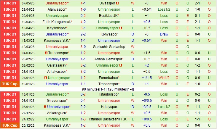 Nhận định Basaksehir vs Umraniyespor 21h00 ngày 175 (VĐQG Thổ Nhĩ Kỳ 202223) 3 Nhận định Basaksehir vs Umraniyespor 21h00 ngày 175 (VĐQG Thổ Nhĩ Kỳ 202223) 3