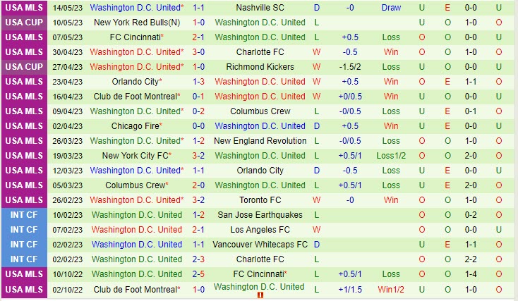 Nhận định Philadelphia Union vs DC United 6h30 ngày 185 (Nhà Nghề Mỹ 2023) 3