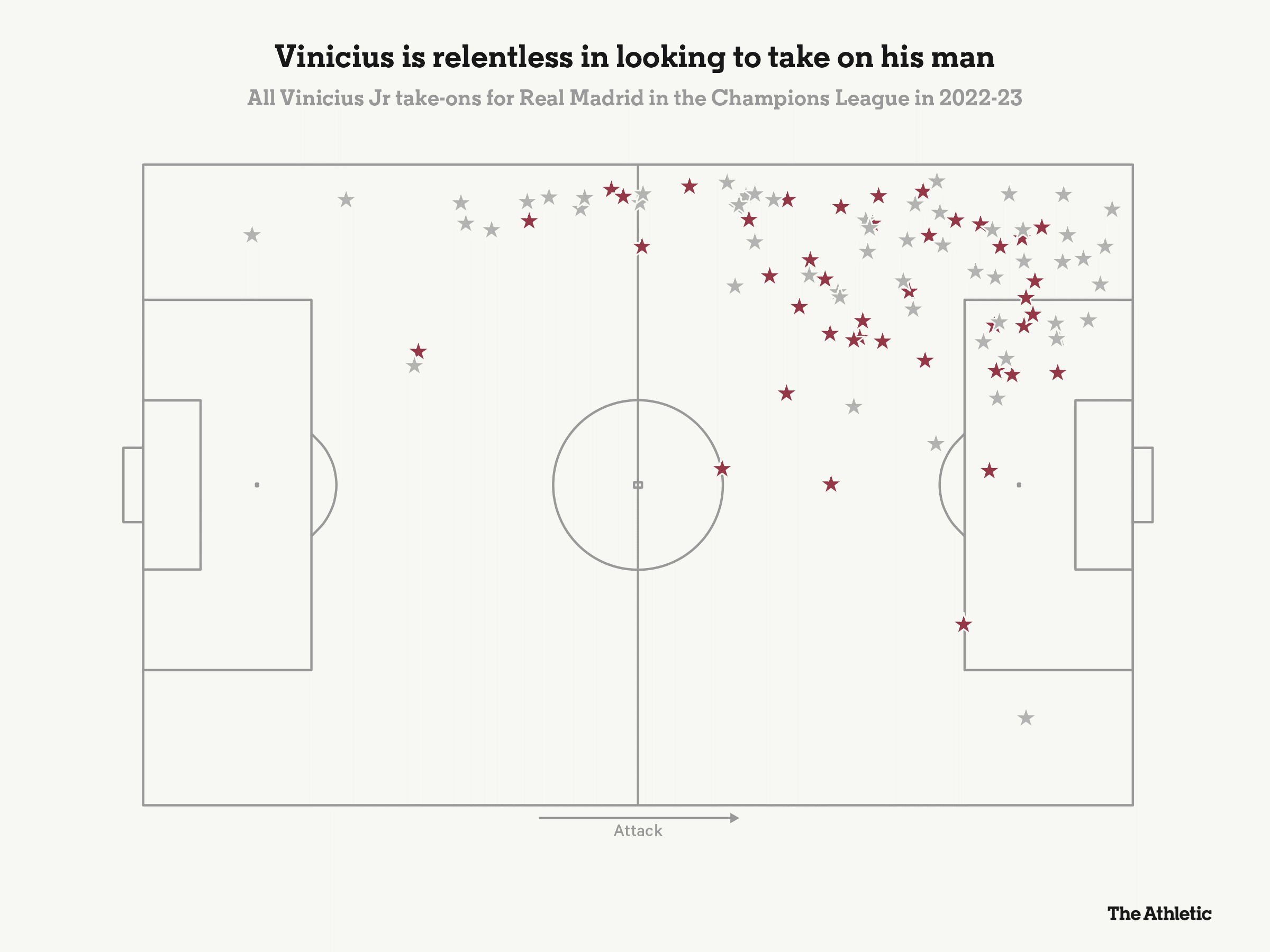Đối đầu với Vinicius Junior là trải nghiệm như thế nào 5