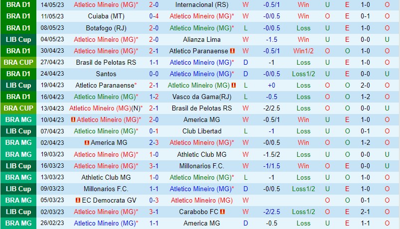 Nhận định Atletico Mineiro vs Corinthians 7h30 ngày 185 (Cúp QG Brazil) 2 Nhận định Atletico Mineiro vs Corinthians 7h30 ngày 185 (Cúp QG Brazil) 2