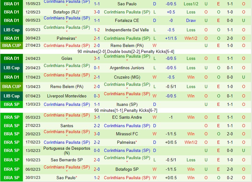 Nhận định Atletico Mineiro vs Corinthians 7h30 ngày 185 (Cúp QG Brazil) 3 Nhận định Atletico Mineiro vs Corinthians 7h30 ngày 185 (Cúp QG Brazil) 3