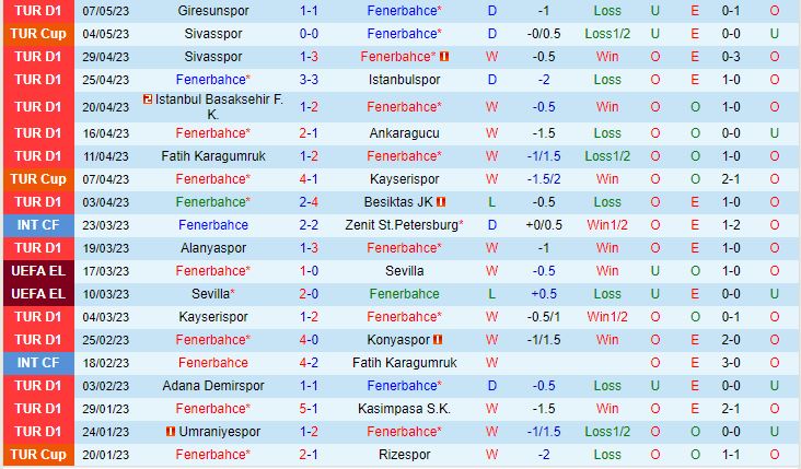 Nhận định Fenerbahce vs Trabzonspor 0h00 ngày 195 (VĐQG Thổ Nhĩ Kỳ 202223) 1