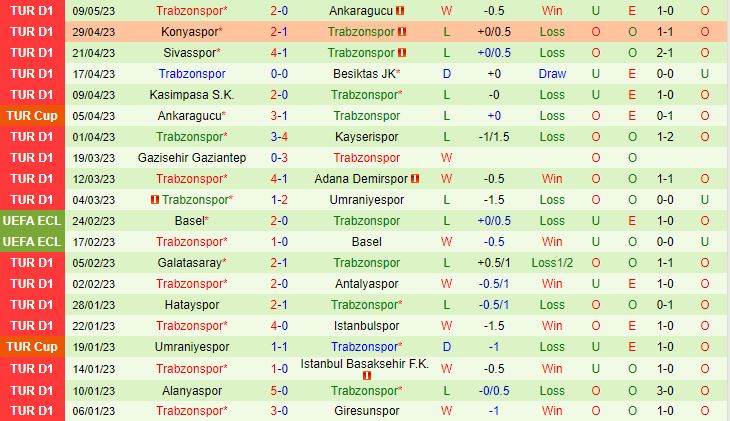 Nhận định Fenerbahce vs Trabzonspor 0h00 ngày 195 (VĐQG Thổ Nhĩ Kỳ 202223) 2