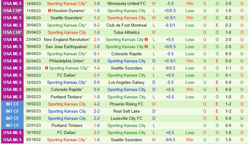 Nhận định Los Angeles FC vs Sporting Kansas 9h30 ngày 185 (Nhà nghề Mỹ MLS) 3
