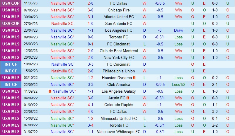 Nhận định Nashville vs Inter Miami 7h30 ngày 185 (Nhà nghề Mỹ MLS) 2