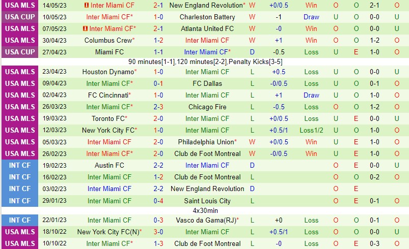 Nhận định Nashville vs Inter Miami 7h30 ngày 185 (Nhà nghề Mỹ MLS) 3