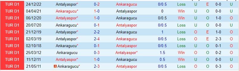 Nhận định Ankaragucu vs Antalyaspor 00h00 ngày 185 (VĐQGQG Thổ Nhĩ Kỳ 2023) 1