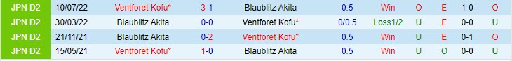 Nhận định Blaublitz Akita vs Ventforet Kofu 17h00 ngày 175 (Hạng 2 Nhật Bản 2023) 1