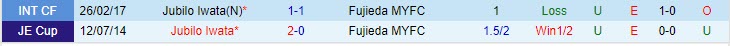 Nhận định Fujieda MYFC vs Jubilo Iwata 17h00 ngày 175 (Hạng 2 Nhật Bản 2023) 1