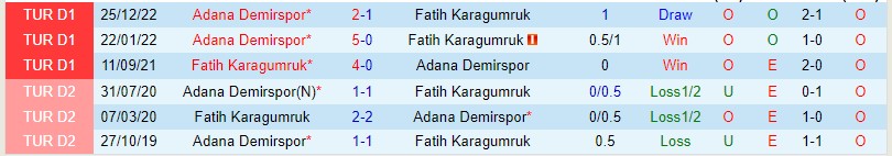 Nhận định Karagumruk vs Adana Demirspor 00h00 ngày 185 (VĐQG Thổ Nhĩ Kỳ 2023) 1 Nhận định Karagumruk vs Adana Demirspor 00h00 ngày 185 (VĐQG Thổ Nhĩ Kỳ 2023) 1