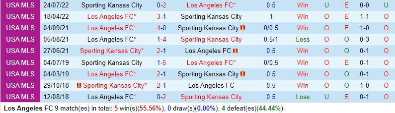 Nhận định Los Angeles FC vs Sporting Kansas 9h30 ngày 185 (Nhà nghề Mỹ MLS) 1